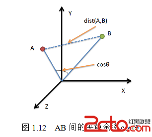 如何在Python中使用Numpy计算各类距离