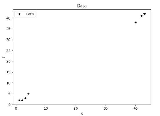 python如何使用matplotlib实现从文件中读取x,y坐标的可视化方法