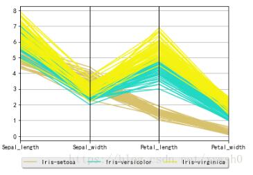 Python实现平行坐标图的方法有哪些