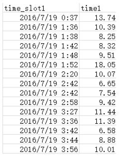 pandas如何实现基于时间序列的固定时间间隔求均值