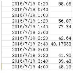 pandas如何实现基于时间序列的固定时间间隔求均值