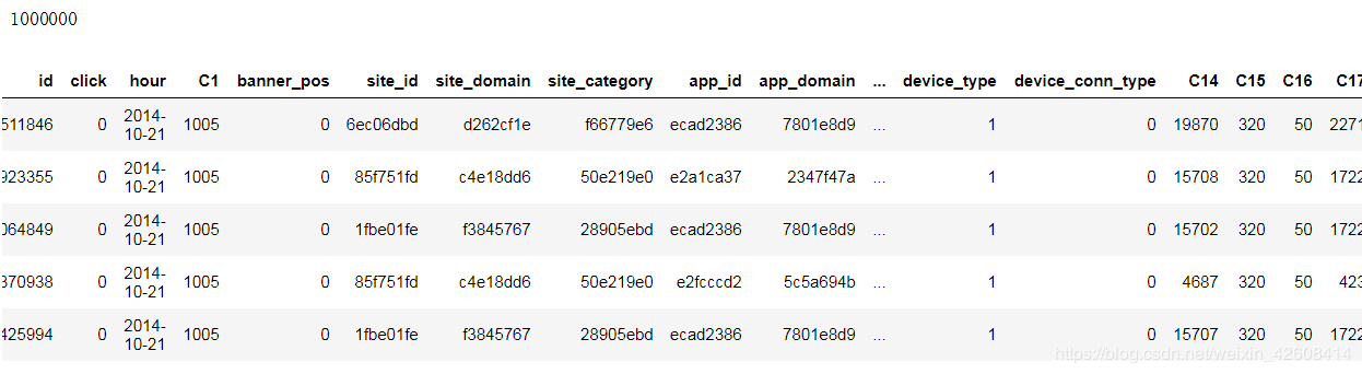 使用python怎么预测广告点击率