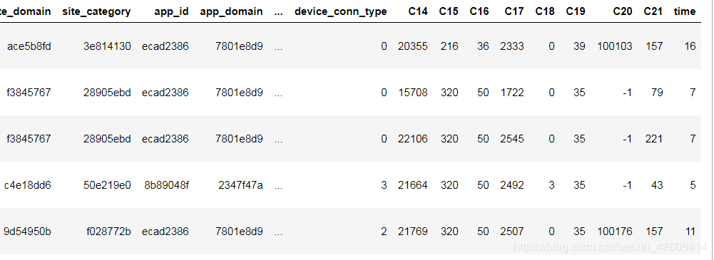 使用python怎么预测广告点击率