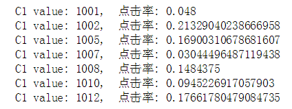 使用python怎么預(yù)測廣告點(diǎn)擊率