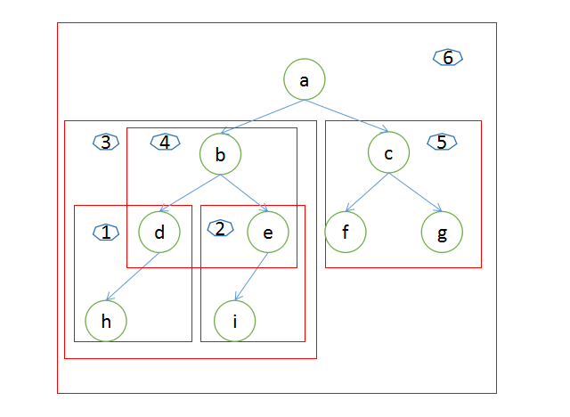 python3怎么实现二叉树的遍历与递归算法
