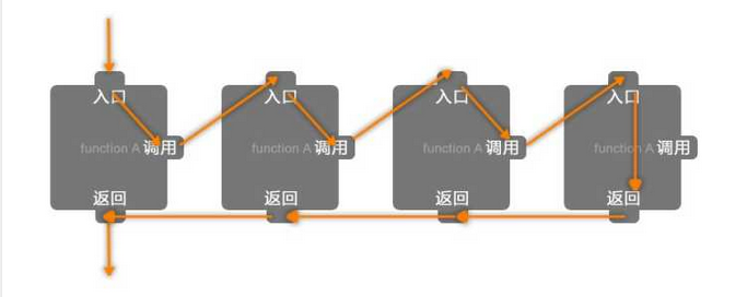 python3怎么实现二叉树的遍历与递归算法