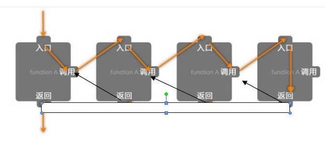 python3怎么实现二叉树的遍历与递归算法