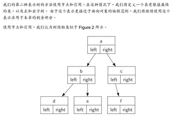 怎么在python中利用递归建立二叉树