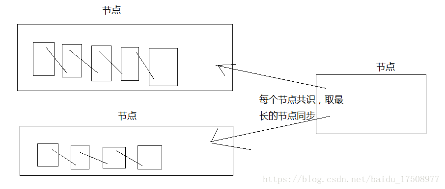 python挖矿算力测试程序详解