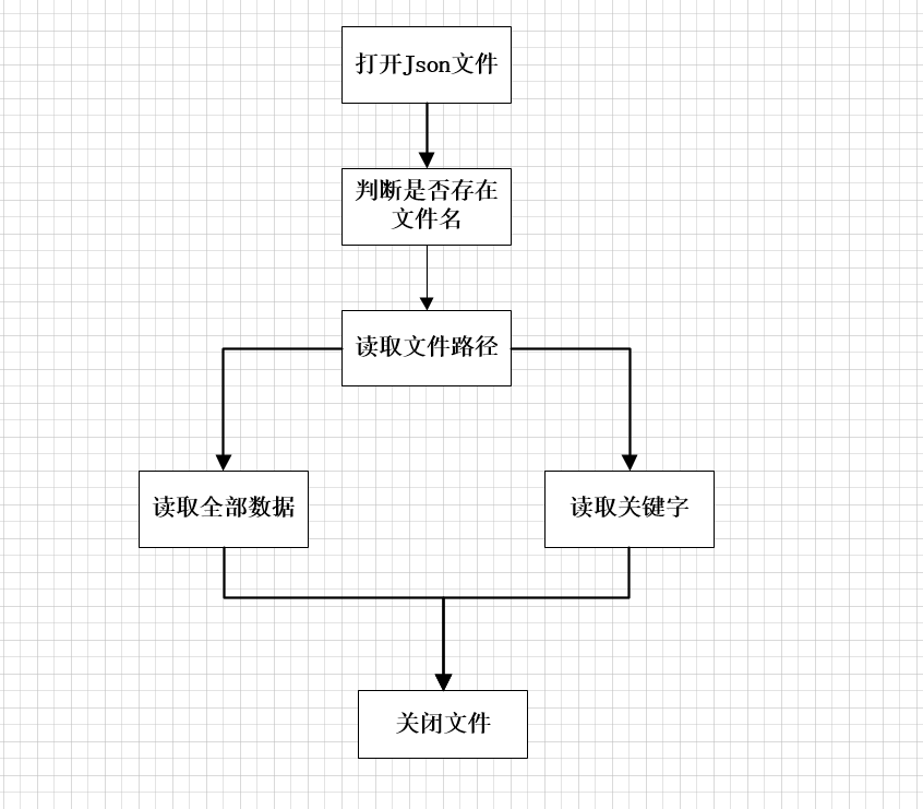 Python Json数据文件的用法