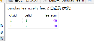 pandas实现to_sql将DataFrame保存到数据库中