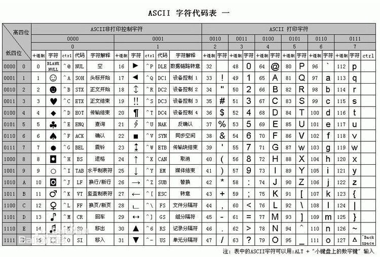 如何在python项目中使用内置函数