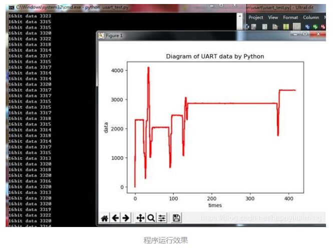 Python 讀取串口數(shù)據(jù),動態(tài)繪圖的示例