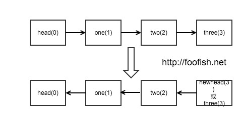 怎么在python中对链表进行反转