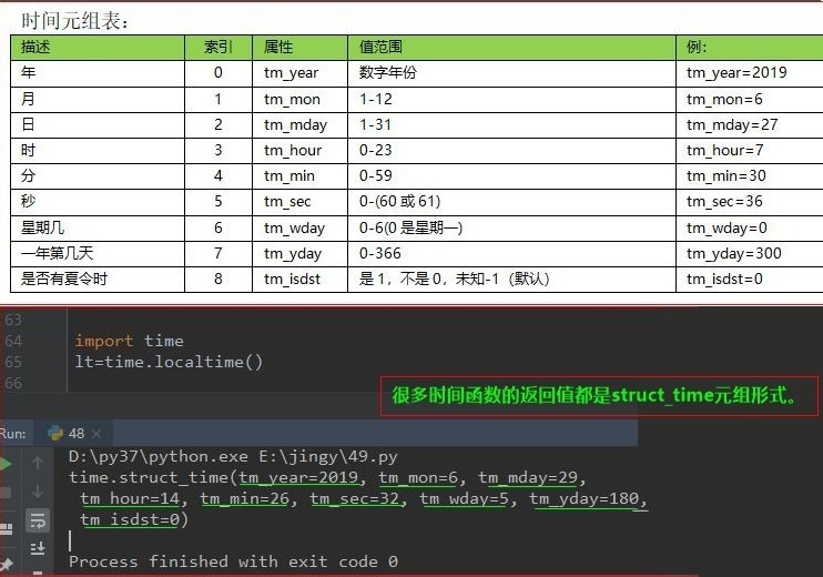 如何在Python中对时间进行转换