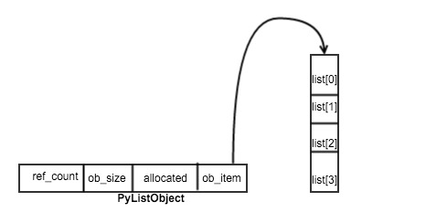 怎么在Python中实现列表对象