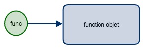 Python為何不能用可變對象作為默認參數(shù)的值