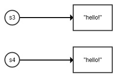 python字符串Intern机制详解