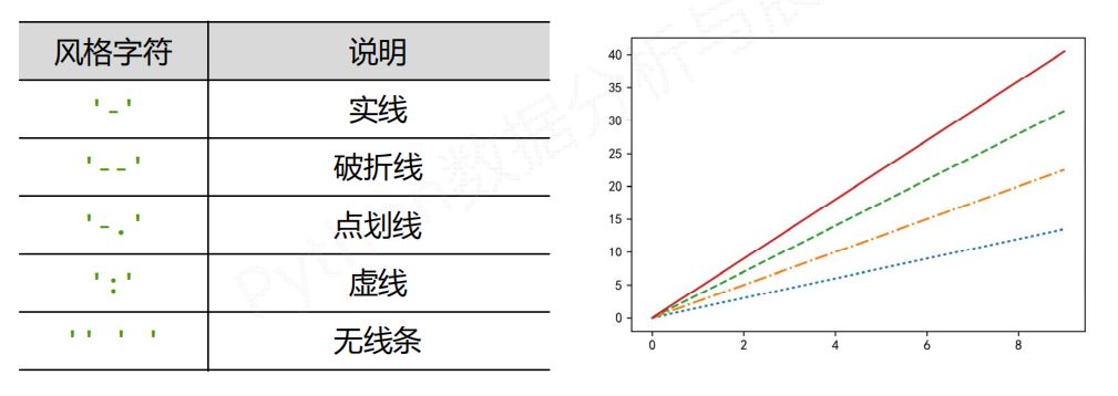 简单了解Python matplotlib线的属性