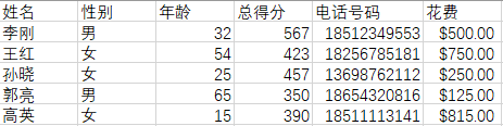 Python如何使用sqlite3模块内置数据库