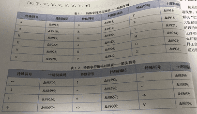 Python打印特殊符号及对应编码的方法