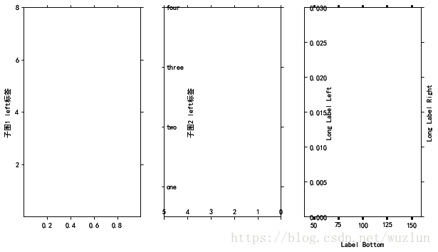 Python繪圖Matplotlib之坐標軸及刻度總結