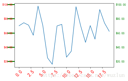 Python绘图Matplotlib之坐标轴及刻度总结