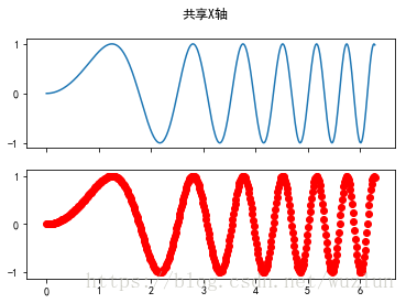 Python绘图Matplotlib之坐标轴及刻度总结