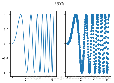 Python绘图Matplotlib之坐标轴及刻度总结