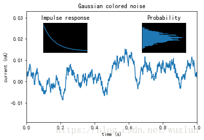 Python绘图Matplotlib之坐标轴及刻度总结