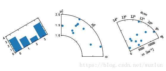 Python绘图Matplotlib之坐标轴及刻度总结