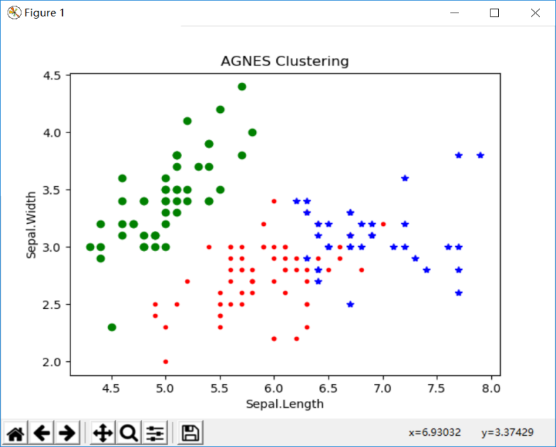 python实现鸢尾花三种聚类算法（K-means,AGNES,DBScan）