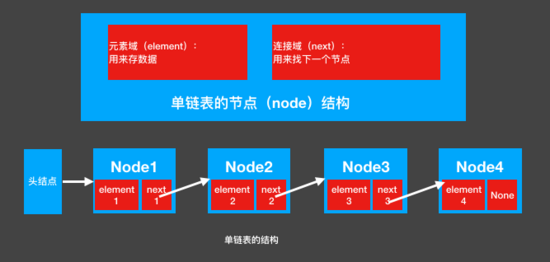 python如何实现单链表