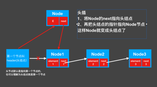 python如何实现单链表