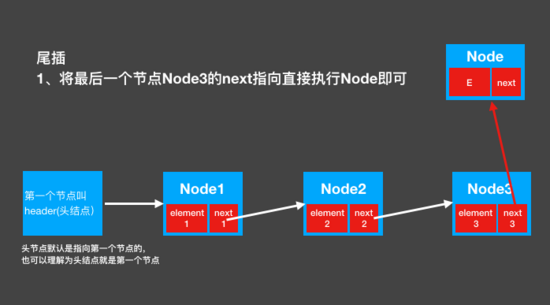 python如何实现单链表