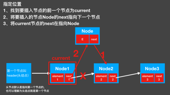 python如何实现单链表