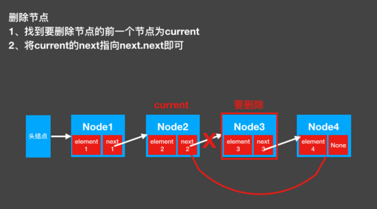 python如何实现单链表