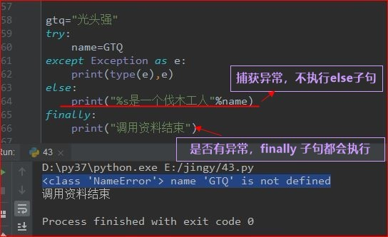 Python用Try语句捕获异常的实例方法