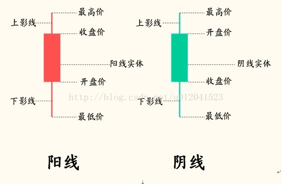 利用python numpy+matplotlib繪制股票k線圖的方法