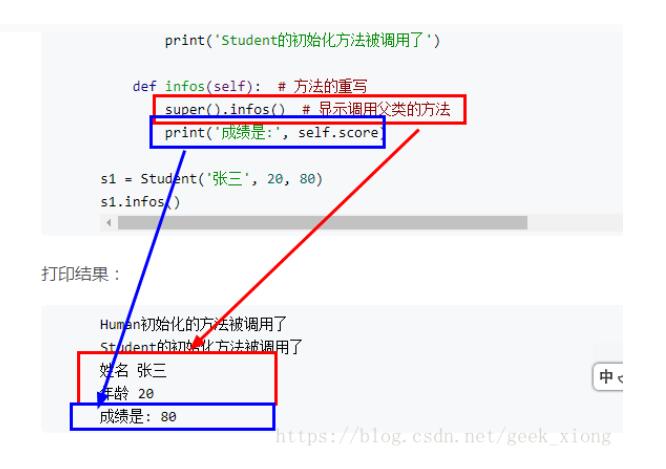 对Python3之方法的覆盖与super函数详解