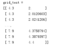 怎么在Python中使用支持向量机SVM