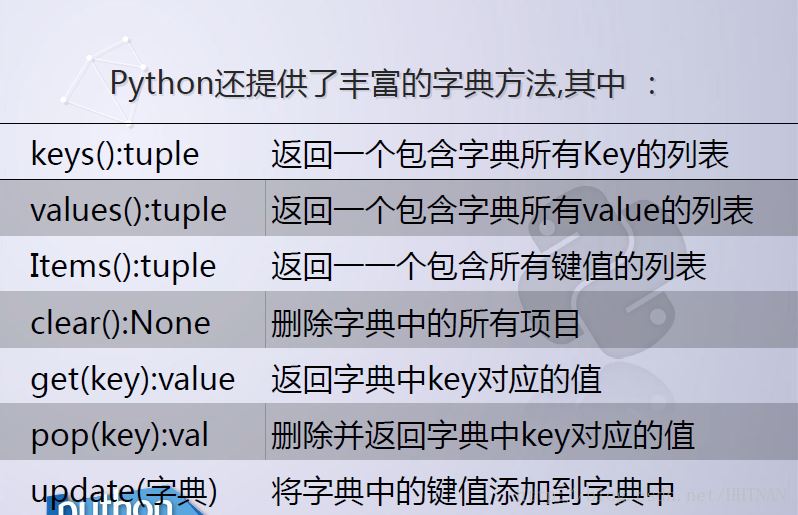 python 字典操作提取key,value的方法