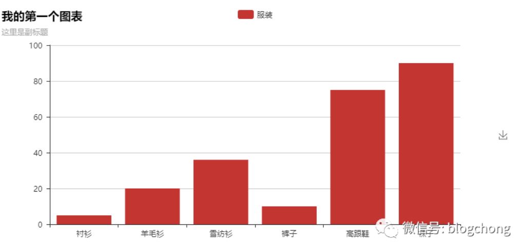 怎么在Python中使用pyecharts实现数据可视化