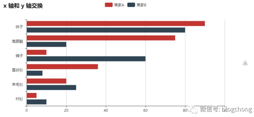 怎么在Python中使用pyecharts实现数据可视化