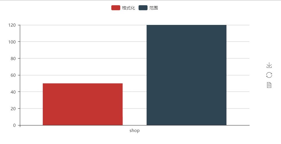 怎么在Python中使用pyecharts实现数据可视化