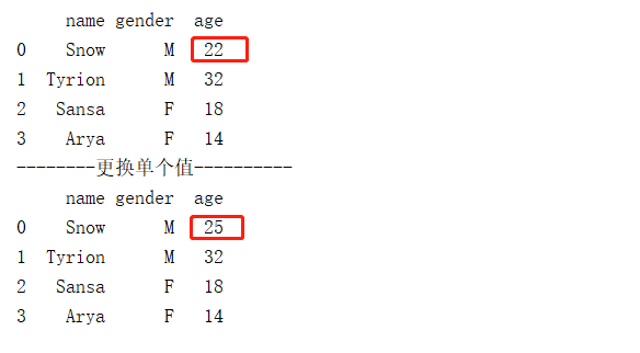 使用Pandas怎么更改和插入DataFrame数据