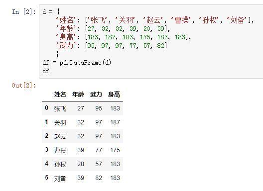 如何使用Python實(shí)現(xiàn)EXCEL表格的排序功能