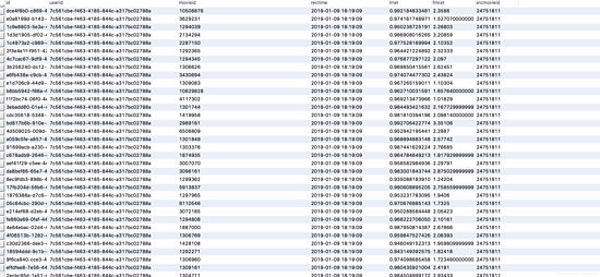 Python基于机器学习方法实现的电影推荐系统实例详解