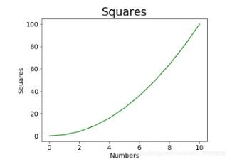 Python设置matplotlib.plot的坐标轴刻度间隔以及刻度范围