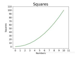 Python设置matplotlib.plot的坐标轴刻度间隔以及刻度范围